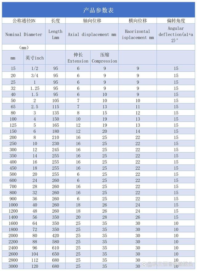 防拉托橡胶接头选型技巧