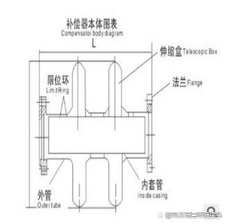 波纹管补偿器有哪些应用场所