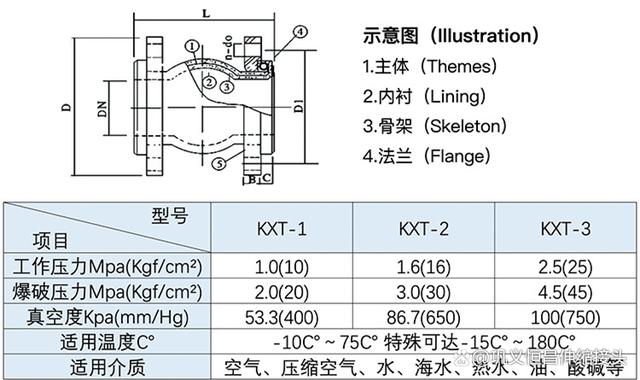 25kg单球橡胶软接头与通径的大小关系