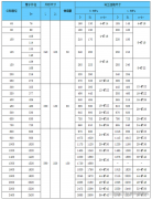 DN500松套限位补偿接头型号规格尺寸表