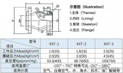 10k偏心异径橡胶软接头注意事项