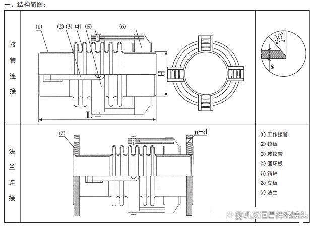 温州不锈钢波纹补偿器的性能特点