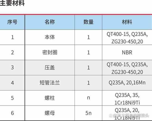 CC2F可拆双法兰传力接头法兰盘尺寸