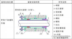 DN400柔性防水套管配件