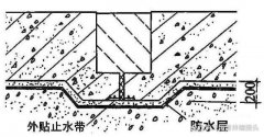 管道波纹补偿器结构特点