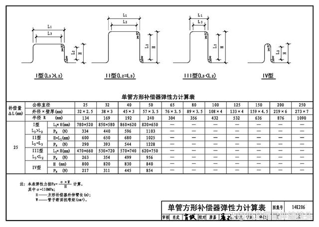 316l波纹管补偿器结构特点