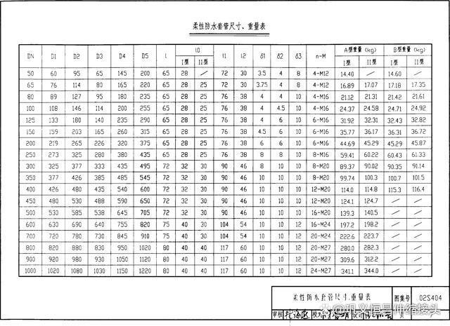 安徽DN125密闭钢套管结构紧凑