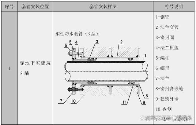 补偿器波纹管失效分析和处理