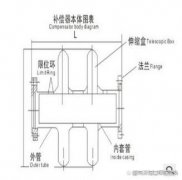 轴向型波纹补偿器结构改进