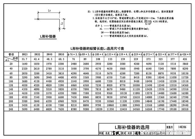 不锈钢波纹管补偿器的用途与结构特点