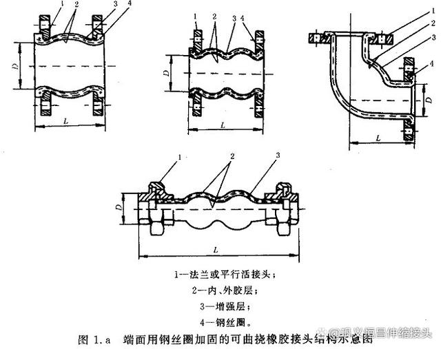 橡胶软连接的要求与应用