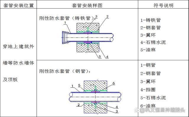 北海108防水套管特性，主要有以下5点