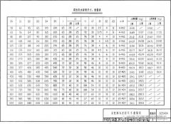 柔性防水套管怎么固定