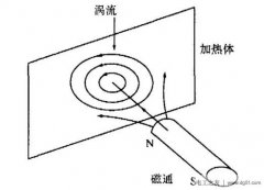 电磁系统的故障检修要领