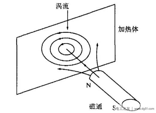 电磁系统的故障检修要领