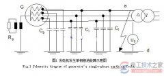 发电机中性点接地时的故障电流问题分析