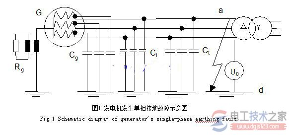 发电机中性点接地时的故障电流问题分析