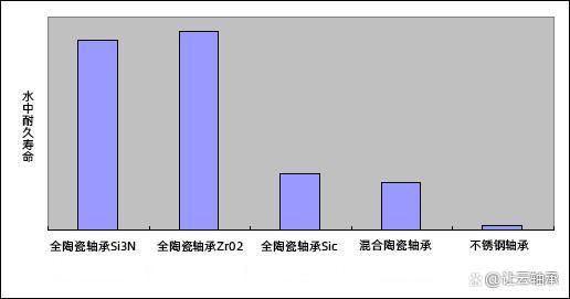 你知道陶瓷轴承的寿命吗