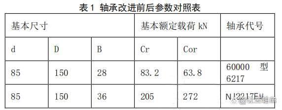 起重机滑轮不锈钢轴承损坏原因及改进措施