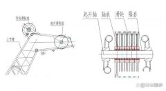 起重机滑轮不锈钢轴承损坏原因及改进措施