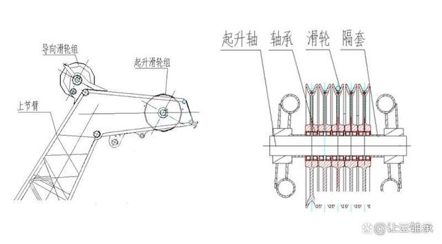 起重机滑轮不锈钢轴承损坏原因及改进措施