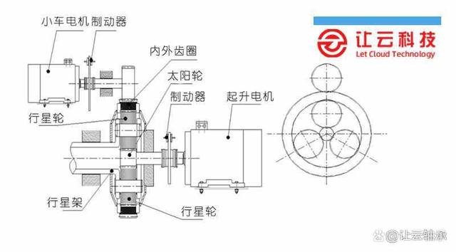 减速机和减速机轴承