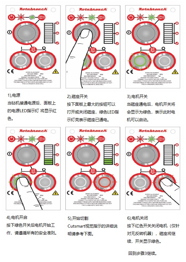 Cutsmart技术是什么？