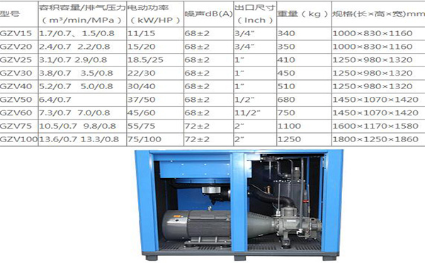 螺杆空压机型号规格参数表(分享螺杆式空压机选型标准)