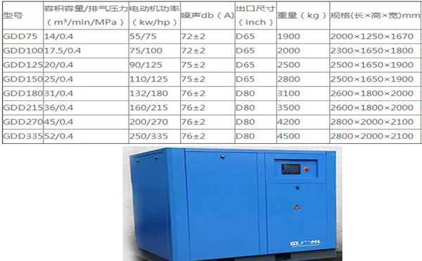 螺杆空压机型号规格参数表(分享螺杆式空压机选型标准)