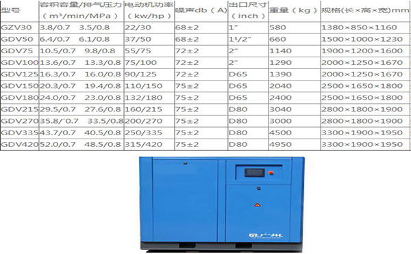 螺杆空压机型号规格参数表(分享螺杆式空压机选型标准)