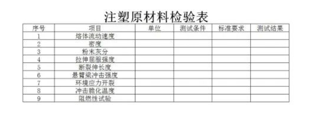 工程塑料保持架的生产工艺