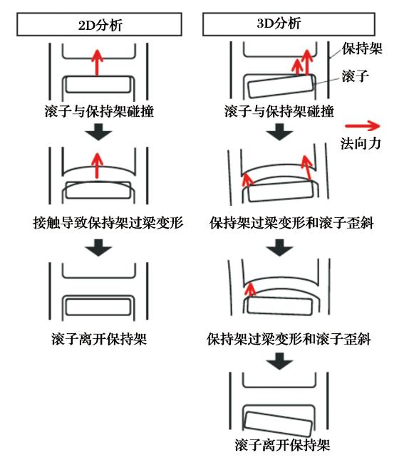 滚针轴承保持架2D与3D分析的比较