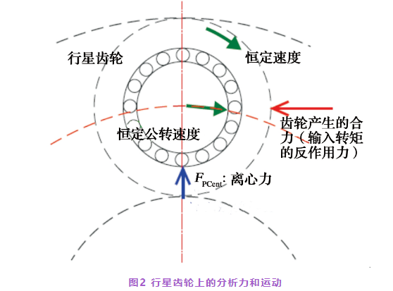 滚针轴承保持架动力学、尼龙保持架分析