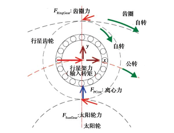 滚针轴承保持架动力学、尼龙保持架分析