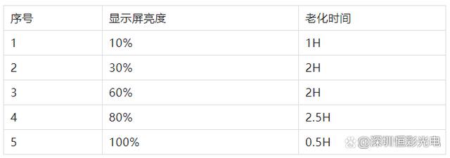 LED小间距显示屏的防潮和除湿