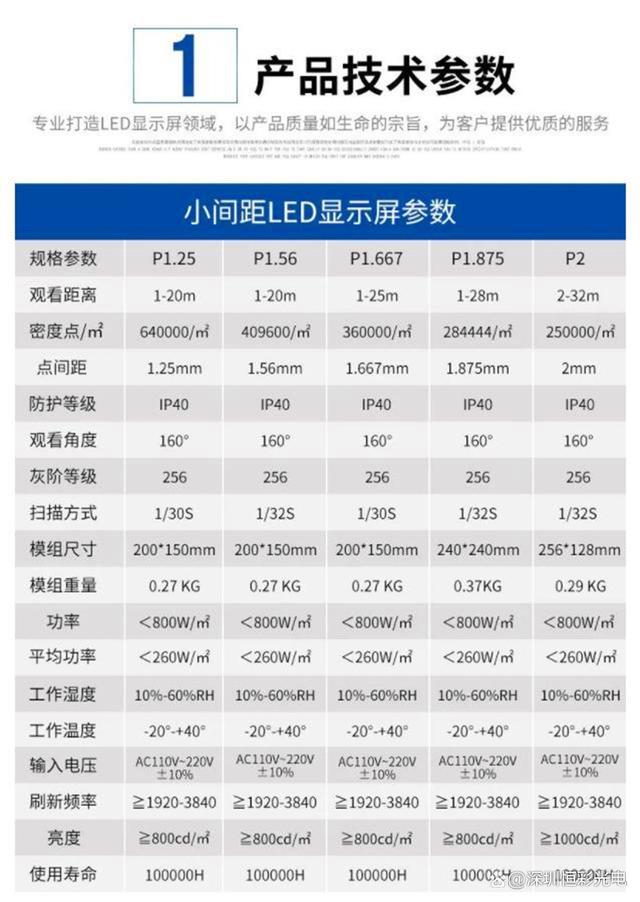 小间距LED显示屏其强大的竞争优势