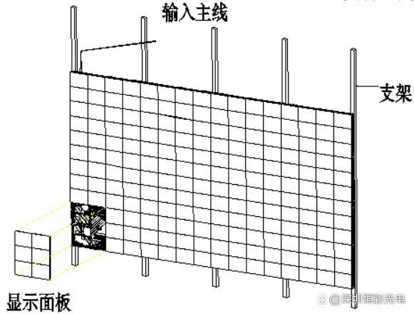 恒彩光电COB显示屏工程组装图示解析说明