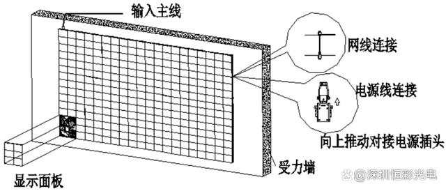 恒彩光电COB显示屏工程组装图示解析说明