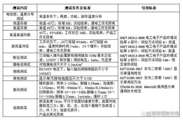 恒彩光电COB显示屏27寸小间距系列产品介绍说明（二）