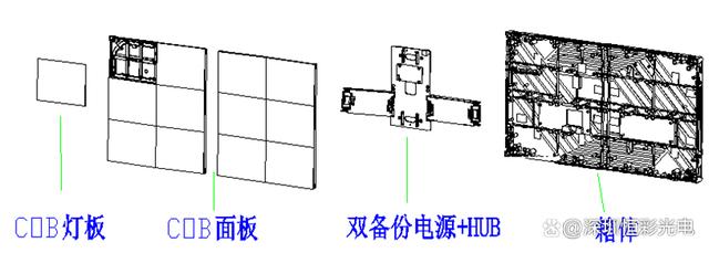 恒彩光电COB显示屏27寸小间距系列产品介绍说明（二）