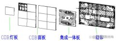 恒彩光电COB显示屏27寸小间距系列产品介绍说明（二）