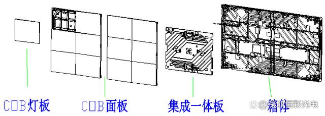 恒彩光电COB显示屏27寸小间距系列产品介绍说明（二）