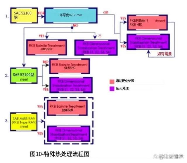 一切都与钢有关：轴承钢清洁度对于长寿命应用的重要性