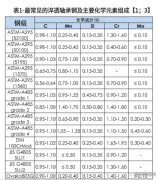 一切都与钢有关：轴承钢清洁度对于长寿命应用的重要性