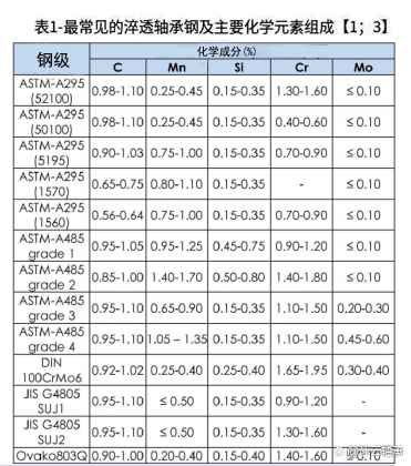 一切都与钢有关：轴承钢清洁度对于长寿命应用的重要性