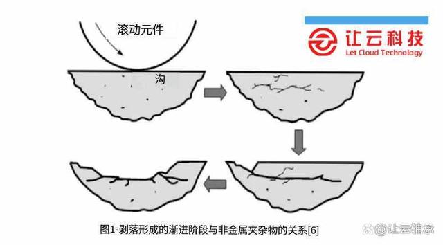 一切都与钢有关：轴承钢清洁度对于长寿命应用的重要性