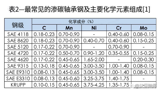 一切都与钢有关：轴承钢清洁度对于长寿命应用的重要性