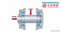 轴承中的径向力和推力