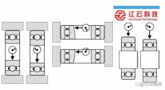 滚珠轴承公差解释