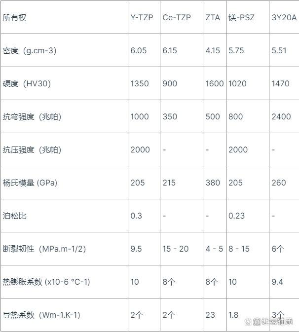 陶瓷轴承，了解氧化锆的三件事